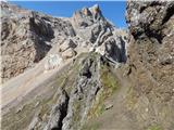 Malga Ciapela - Bivacco Dal Bianco